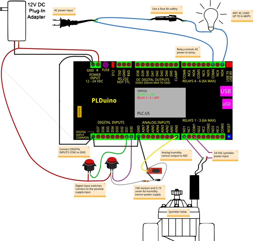 Open Source Plc  - 15 Day Free Trial