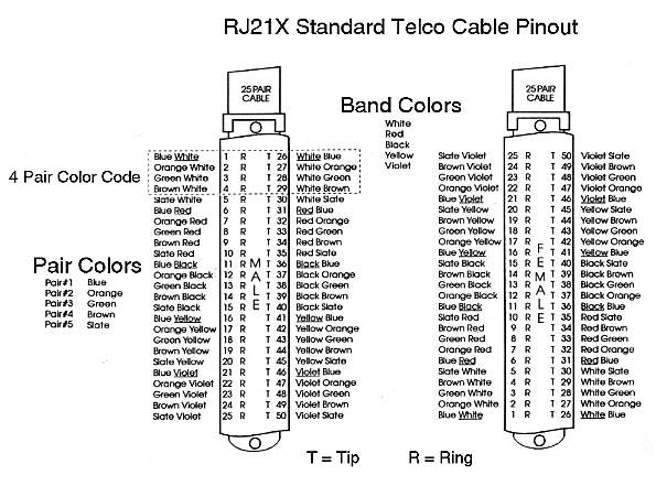 rj11 wiring diagram. the pinout Rj11+pinout