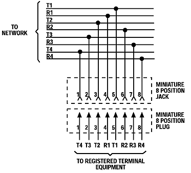 R1 and T1 are ring and tip for line 1 R2 and T2 are ring and tip for 