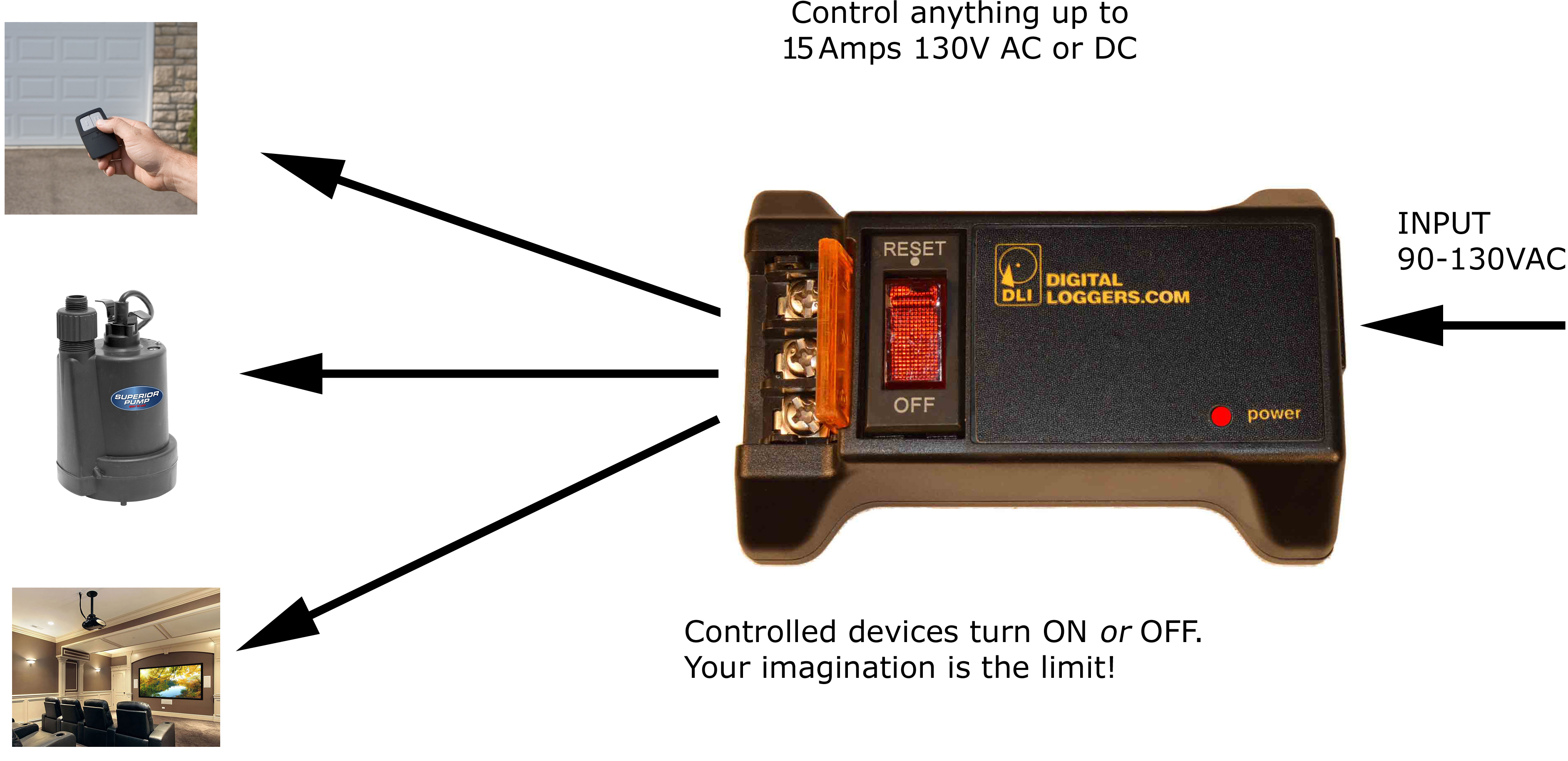Control your world with an IoT power switch. Reliable and easy-to 