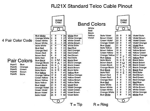 Registered Jack Rj21 Telco Connector Hisour Hi So You Are