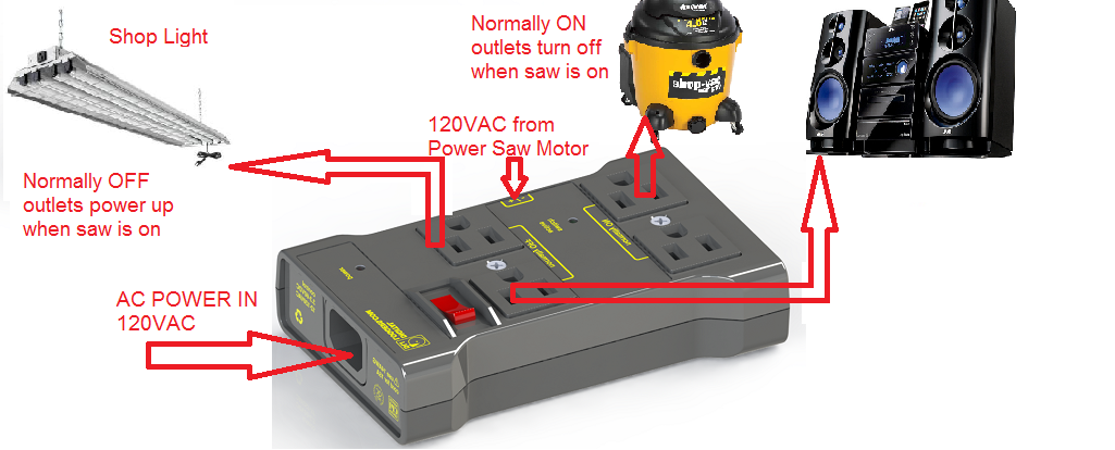 IOT Switching Relay Power Strip - OpenBuilds Part Store