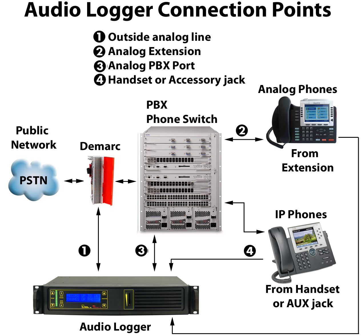 REVIEWING Audio LOGGER Script Edges Audio Logger