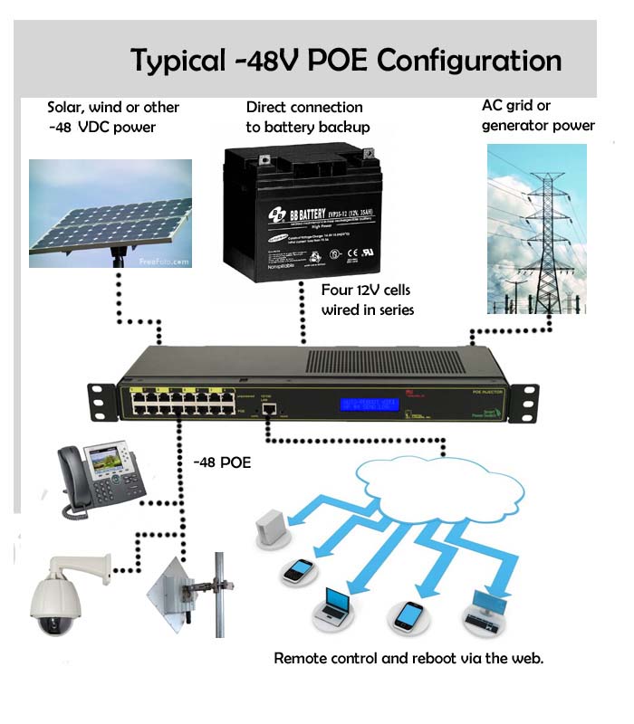 48V Active PoE Injector